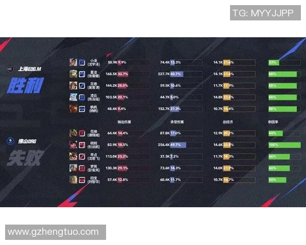 电竞比分城市赛最新动态EDG战队以98分稳居积分榜首位