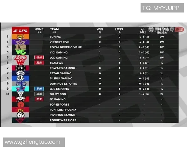 电竞比分CSGO焦点分析LNG战队近期状态与表现探讨