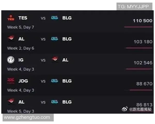 S15LOL比分大师赛中BLG选手个人能力表现的深度分析与点评