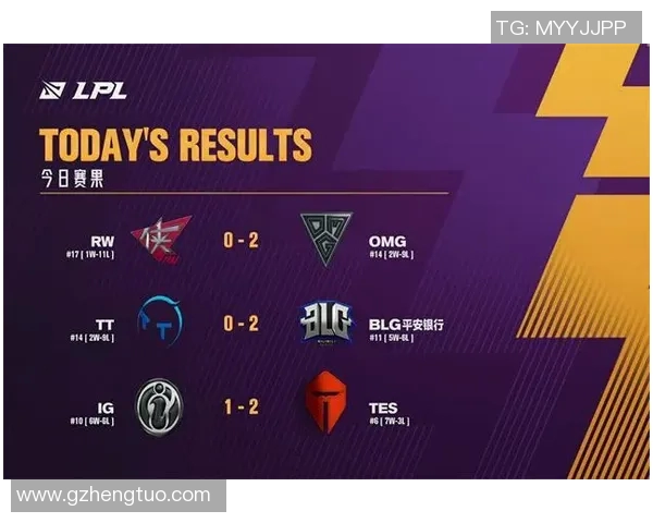 深入解析BLG战队的技术实力与电竞比分在英雄联盟中的应用